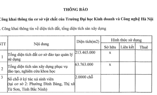 Sinh viên khốn khó vì trường thiếu “ ký túc xá”