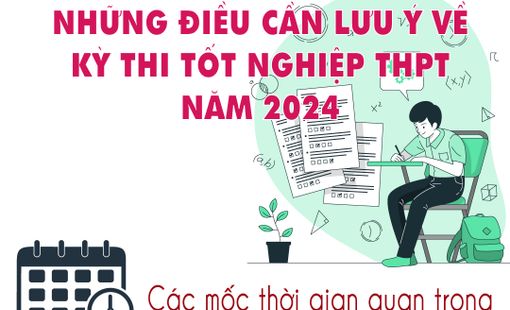 NHỮNG ĐIỀU CẦN LƯU Ý VỀ KỲ THI TỐT NGHIỆP THPT NĂM 2024
