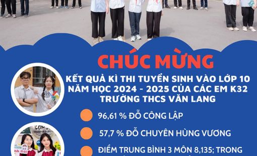 Phú Thọ: Trường THCS Văn Lang(TP.Việt Trì) khẳng định vị thế trên quê hương Đất tổ Vua Hùng