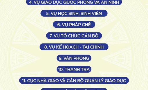 Sau tinh gọn Bộ GDĐT có 18 đơn vị, giảm 5 đơn vị