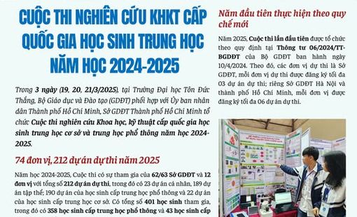 Cuộc thi nghiên cứu KHKT cấp quốc gia học sinh trung học năm học 2024-2025