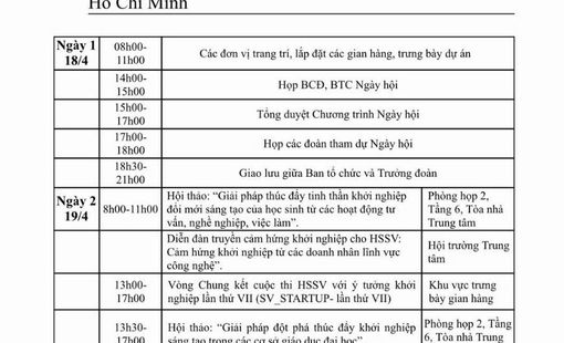 NGÀY HỘI KHỞI NGHIỆP QUỐC GIA CỦA HỌC SINH, SINH VIÊN LẦN THỨ VII: LAN TỎA TINH THẦN KHỞI NGHIỆP TRONG GIỚI TRẺ