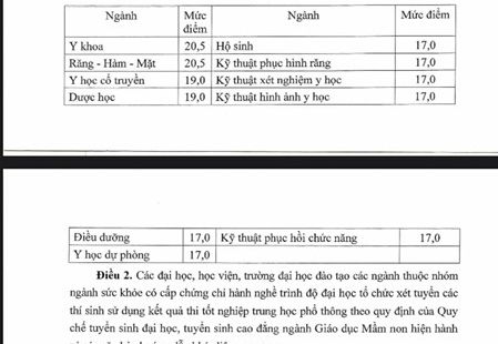 Bộ Giáo dục và Đào tạo công bố ngưỡng đảm bảo chất lượng đầu vào năm 2025 cho các ngành đào tạo giáo viên và sức khỏe