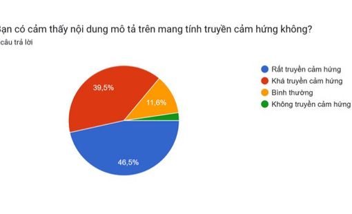 Tác động của phim ngắn trong việc khuyến khích, truyền cảm hứng cho người trẻ quay trở về quê hương lập nghiệp