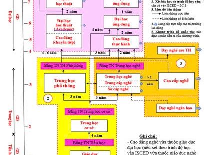 CƠ CẤU NGUỒN NHÂN LỰC VIỆT NAM TRONG KỶ NGUYÊN VƯƠN MÌNH CỦA DÂN TỘC