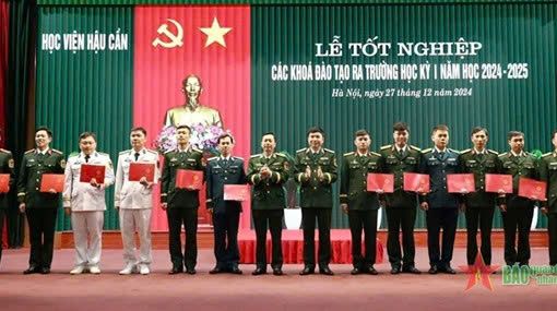 GIẢI PHÁP XÂY DỰNG ĐỘI NGŨ CÁN BỘ HẬU CẦN THEO TƯ TƯỞNG HỒ CHÍ MINH, ĐÁP ỨNG YÊU CẦU XÂY DỰNG QUÂN ĐỘI HIỆN ĐẠI