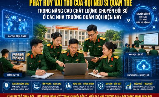 PHÁT HUY VAI TRÒ CỦA ĐỘI NGŨ SĨ QUAN TRẺ TRONG NÂNG CAO CHẤT LƯỢNG CHUYỂN ĐỔI SỐ Ở CÁC NHÀ TRƯỜNG QUÂN ĐỘI HIỆN NAY