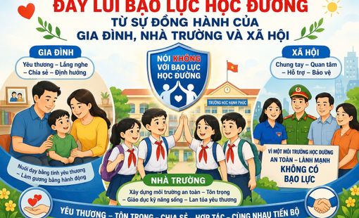 Đẩy lùi bạo lực học đường cần sự đồng hành của gia đình, nhà trường và xã hội