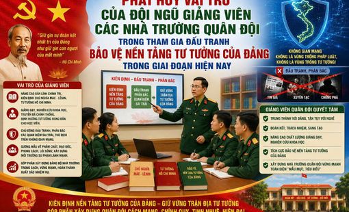 PHÁT HUY VAI TRÒ CỦA ĐỘI NGŨ GIẢNG VIÊN CÁC NHÀ TRƯỜNG QUÂN ĐỘI TRONG THAM GIA ĐẤU TRANH BẢO VỆ NỀN TẢNG TƯ TƯỞNG CỦA ĐẢNG TRONG GIAI ĐOẠN HIỆN NAY