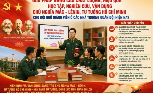 GIẢI PHÁP NÂNG CAO CHẤT LƯỢNG, HIỆU QUẢ HỌC TẬP, NGHIÊN CỨU, VẬN DỤNG CHỦ NGHĨA MÁC - LÊNIN, TƯ TƯỞNG HỒ CHÍ MINH CHO ĐỘI NGŨ GIẢNG VIÊN Ở CÁC NHÀ TRƯỜNG QUÂN ĐỘI HIỆN NAY