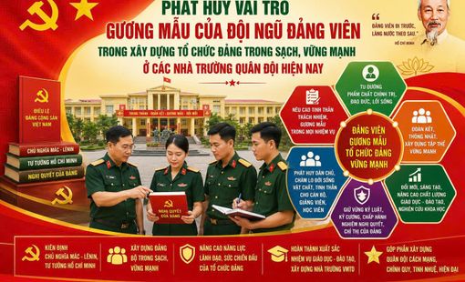 PHÁT HUY VAI TRÒ GƯƠNG MẪU CỦA ĐỘI NGŨ ĐẢNG VIÊN TRONG XÂY DỰNG TỔ CHỨC ĐẢNG TRONG SẠCH, VỮNG MẠNH Ở CÁC NHÀ TRƯỜNG QUÂN ĐỘI HIỆN NAY