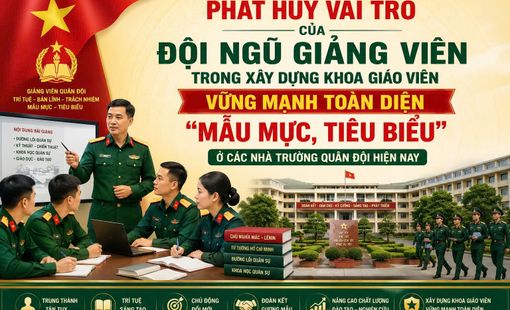 PHÁT HUY VAI TRÒ CỦA ĐỘI NGŨ GIẢNG VIÊN TRONG XÂY DỰNG KHOA GIÁO VIÊN VỮNG MẠNH TOÀN DIỆN “MẪU MỰC, TIÊU BIỂU” Ở CÁC NHÀ TRƯỜNG QUÂN ĐỘI HIỆN NAY
