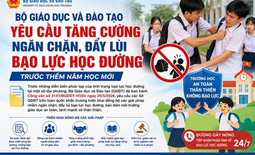 Bộ Giáo dục và Đào tạo yêu cầu tăng cường ngăn chặn, đẩy lùi bạo lực học đường trước thềm năm học mới