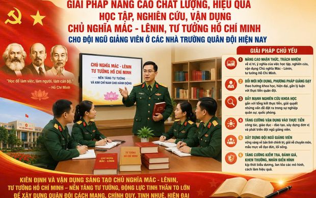 GIẢI PHÁP NÂNG CAO CHẤT LƯỢNG, HIỆU QUẢ HỌC TẬP, NGHIÊN CỨU, VẬN DỤNG CHỦ NGHĨA MÁC - LÊNIN, TƯ TƯỞNG HỒ CHÍ MINH CHO ĐỘI NGŨ GIẢNG VIÊN Ở CÁC NHÀ TRƯỜNG QUÂN ĐỘI HIỆN NAY