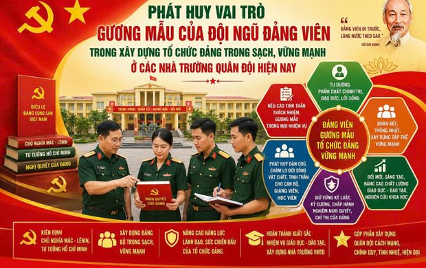 PHÁT HUY VAI TRÒ GƯƠNG MẪU CỦA ĐỘI NGŨ ĐẢNG VIÊN TRONG XÂY DỰNG TỔ CHỨC ĐẢNG TRONG SẠCH, VỮNG MẠNH Ở CÁC NHÀ TRƯỜNG QUÂN ĐỘI HIỆN NAY