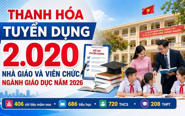 Thanh Hóa tuyển dụng 2.020 nhà giáo và viên chức ngành Giáo dục năm 2026