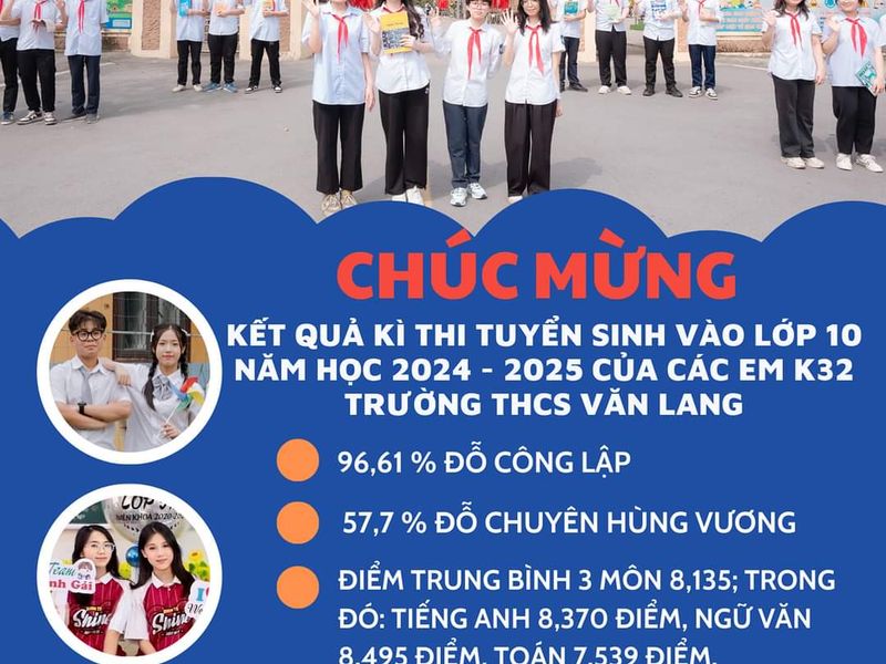 Phú Thọ: Trường THCS Văn Lang(TP.Việt Trì) khẳng định vị thế trên quê hương Đất tổ Vua Hùng