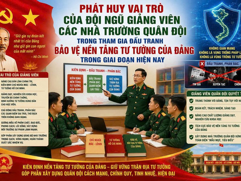 PHÁT HUY VAI TRỊ CỦA ĐỘI NGŨ GIẢNG VIÊN CÁC NHÀ TRƯỜNG QUÂN ĐỘI TRONG THAM GIA ĐẤU TRANH BẢO VỆ NỀN TẢNG TƯ TƯỞNG CỦA ĐẢNG TRONG GIAI ĐOẠN HIỆN NAY