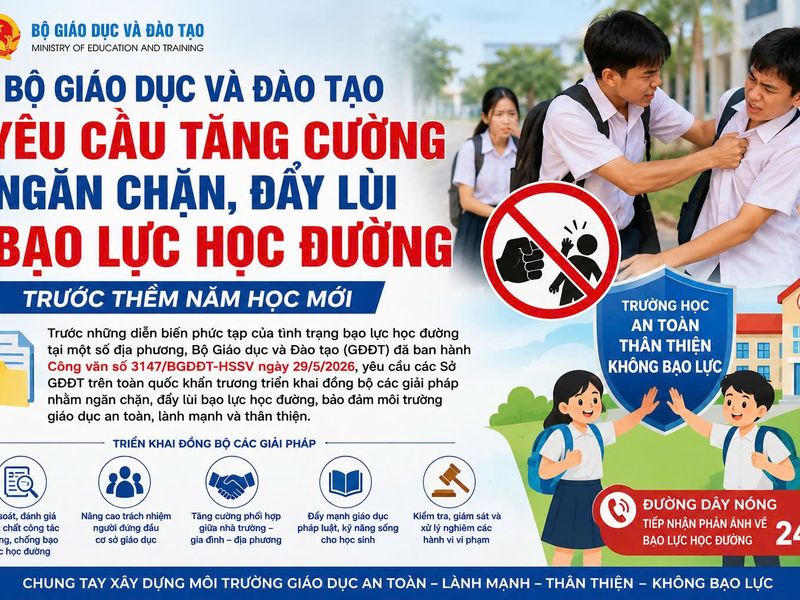 Bộ Giáo dục và Đào tạo yêu cầu tăng cường ngăn chặn, đẩy lùi bạo lực học đường trước thềm năm học mới